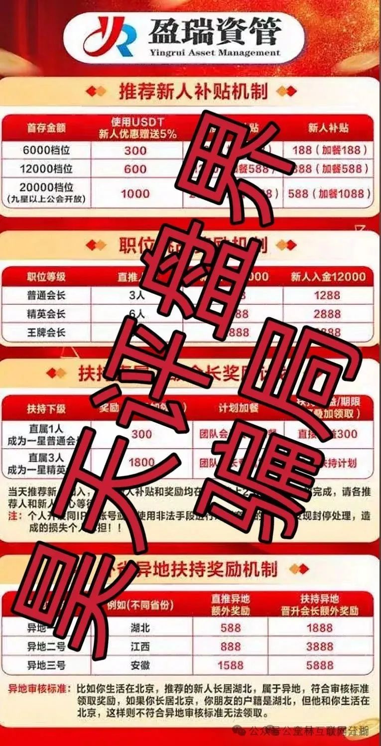 骗局曝光，【鑫慷嘉,盈瑞资管】随时可能卷钱跑路！