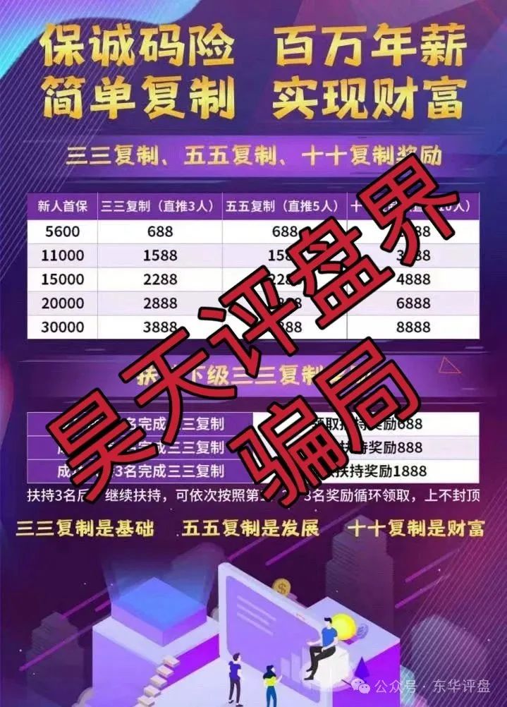 【资金盘骗局】【保诚码险HKJC】此类资金盘骗局已经崩盘跑路很多了！