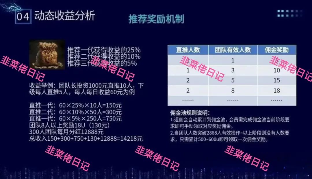 最新资金盘项目骗局曝光，【布鲁交易所，乐拍】随时可能卷钱跑路