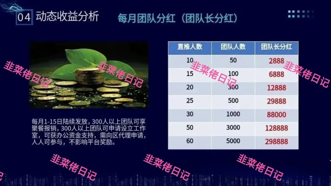 最新资金盘项目骗局曝光，【布鲁交易所，乐拍】随时可能卷钱跑路