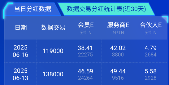 反诈防骗｜数据宝项目采集个人隐私，推行虚拟交易场所，“数据宝”品牌官方发出严正声明，警惕商业欺诈......