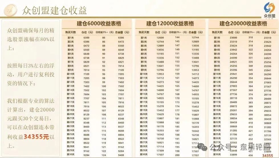 【众创盟】股票跟单类资金盘骗局，本质上就是一种和庞氏骗局相似的诈骗手法。