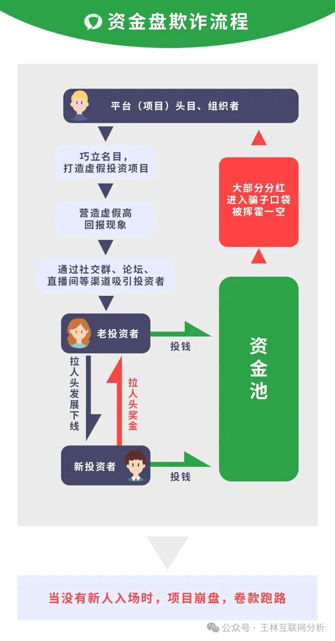 【曝光】赛搏风投，未来星链，瑞茂商会、随时可能卷钱跑路！