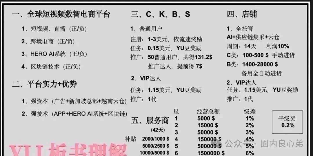 优哩哩【资金盘骗局】属于典型的传销资金盘的特征。