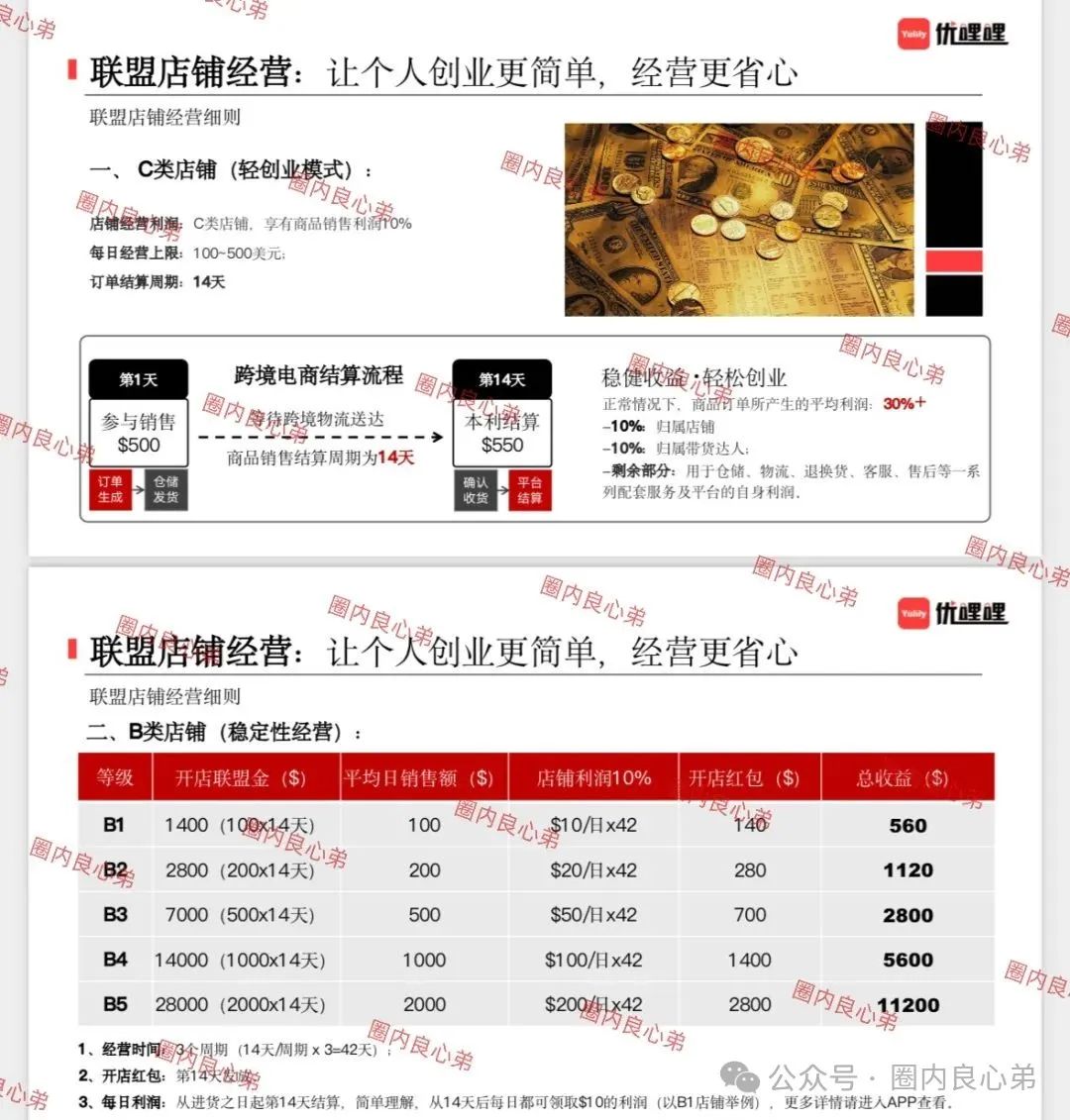 优哩哩【资金盘骗局】属于典型的传销资金盘的特征。