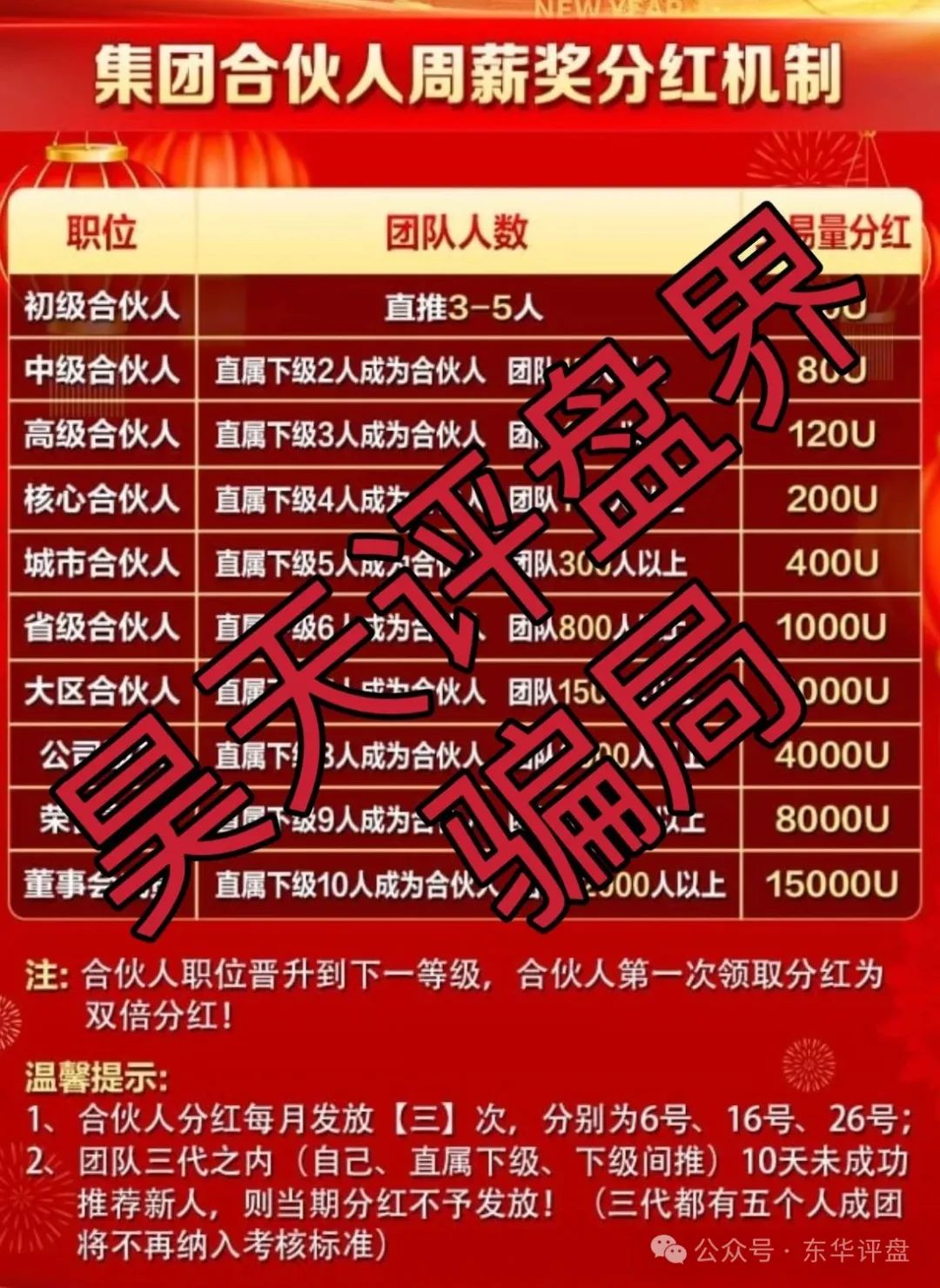 荣辉资产（BXO交易所）合约跟单类资金盘骗局，等到崩盘了，钱拿不回来！