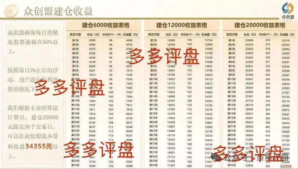 【众创盟】股票跟单诈骗集团正披着华丽的外衣，行诈骗之实。