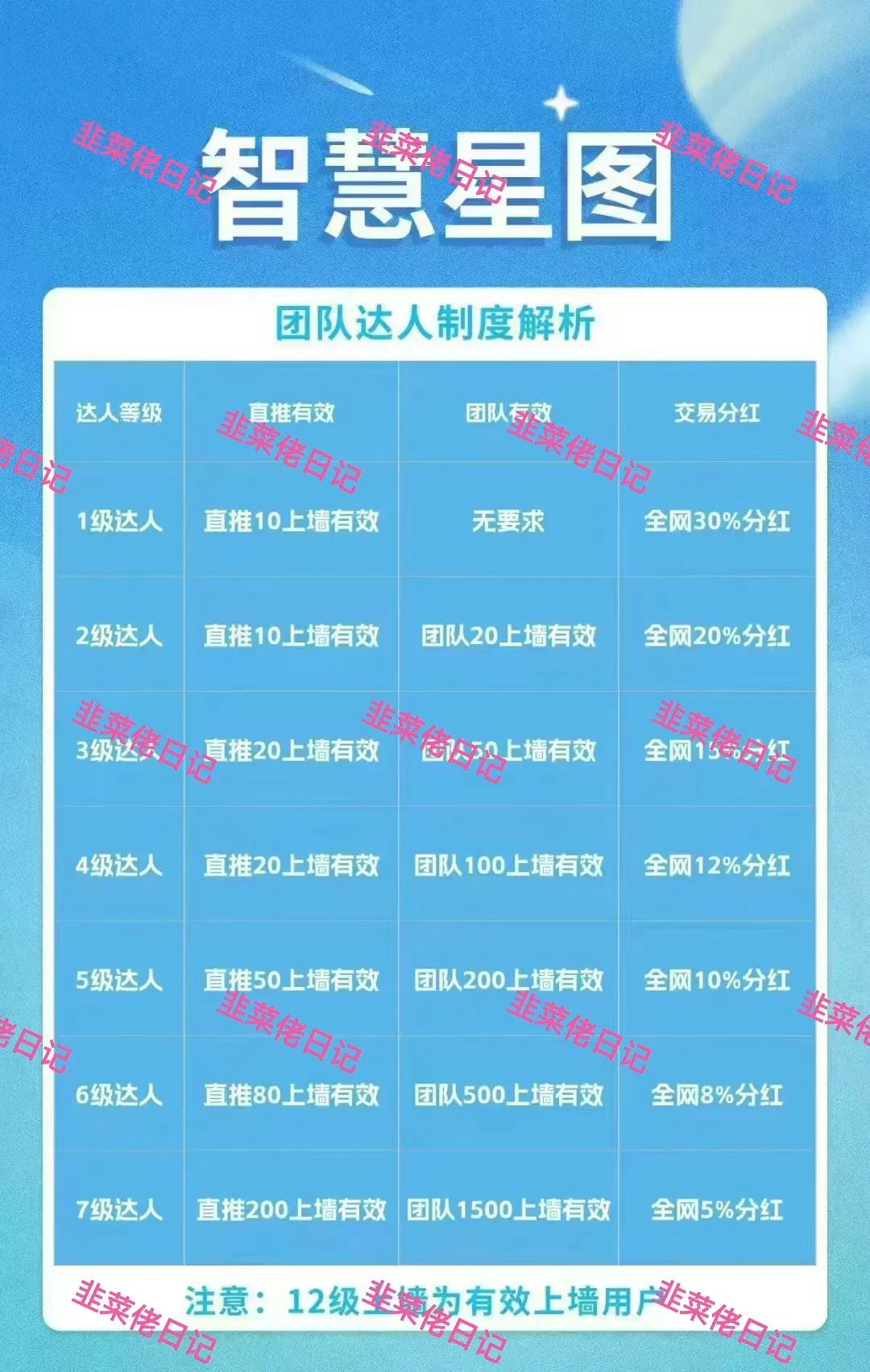 最新资金盘项目骗局【智慧星图, 全球发展】