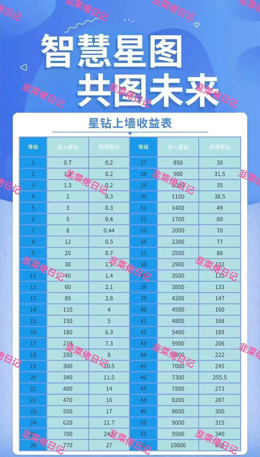 最新资金盘项目骗局【智慧星图, 全球发展】