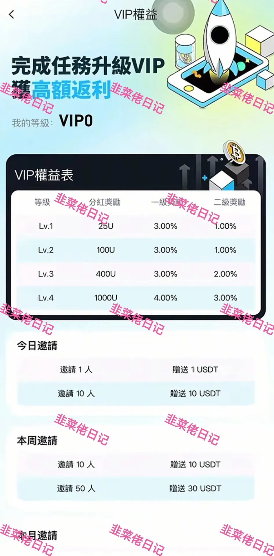 最新资金盘项目骗局曝光 【夏日狂欢,ABCC交易所】