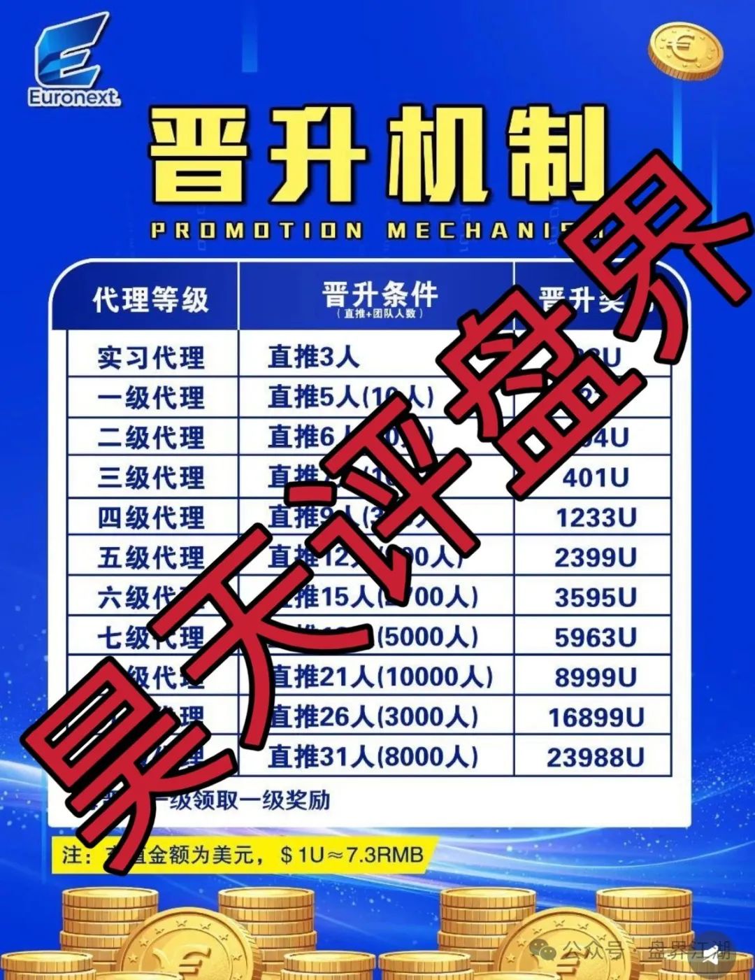 【资金盘骗局】【泛欧交易所】这就是个一轮圈韭菜盘，即将崩盘跑路！