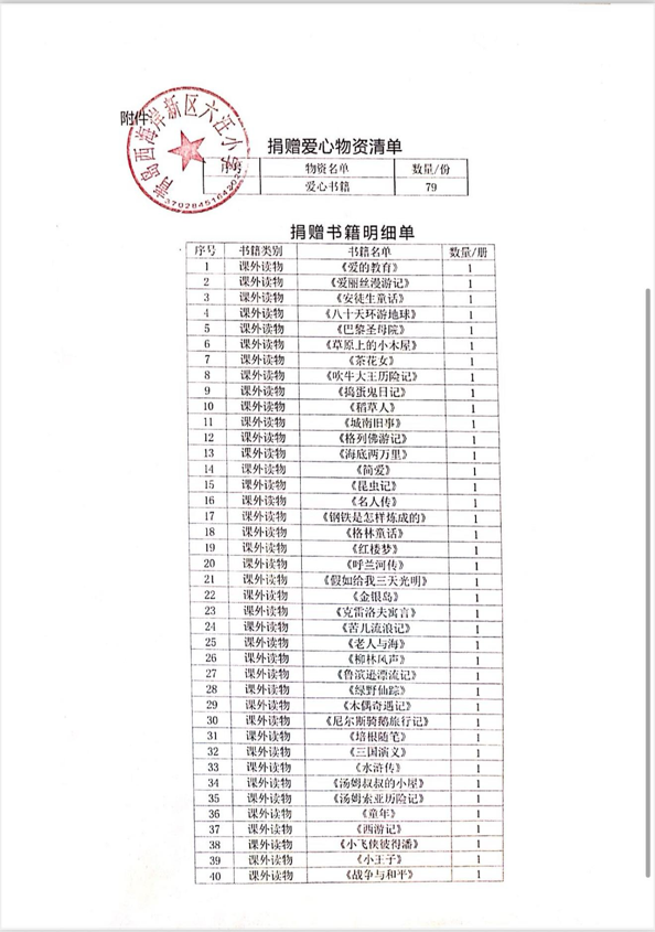 青岛城市学院“以艺术之舟，渡教育之河”公益活动圆满收官