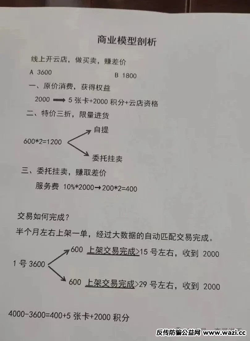 【宏涤洗衣】分红互助盘，有实体店的资金盘，受害会员三十万，即将崩盘跑路。