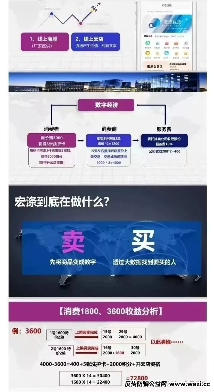 【宏涤洗衣】分红互助盘，有实体店的资金盘，受害会员三十万，即将崩盘跑路。