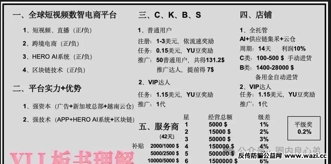 高回报后的庞氏陷阱：【优哩哩】资金盘骗局，不要去填坑当炮灰。