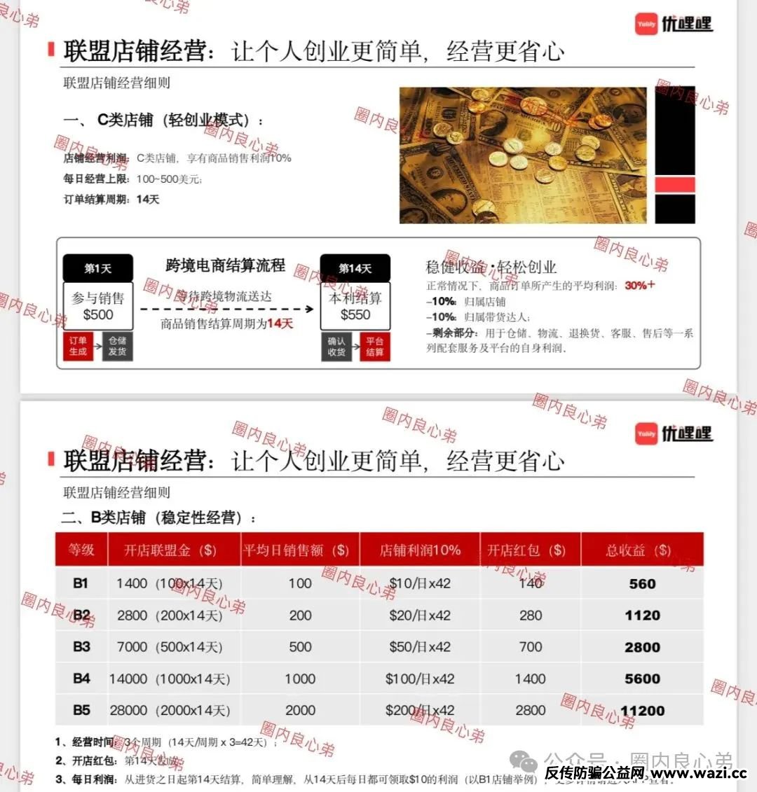 高回报后的庞氏陷阱：【优哩哩】资金盘骗局，不要去填坑当炮灰。