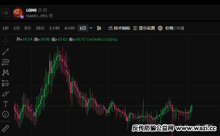 Origin奥拉丁项目现状：奥拉丁币圈真面目揭秘~奥拉丁还能维持多久？