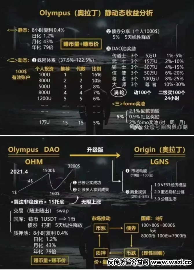 Origin奥拉丁项目现状：奥拉丁币圈真面目揭秘~奥拉丁还能维持多久？