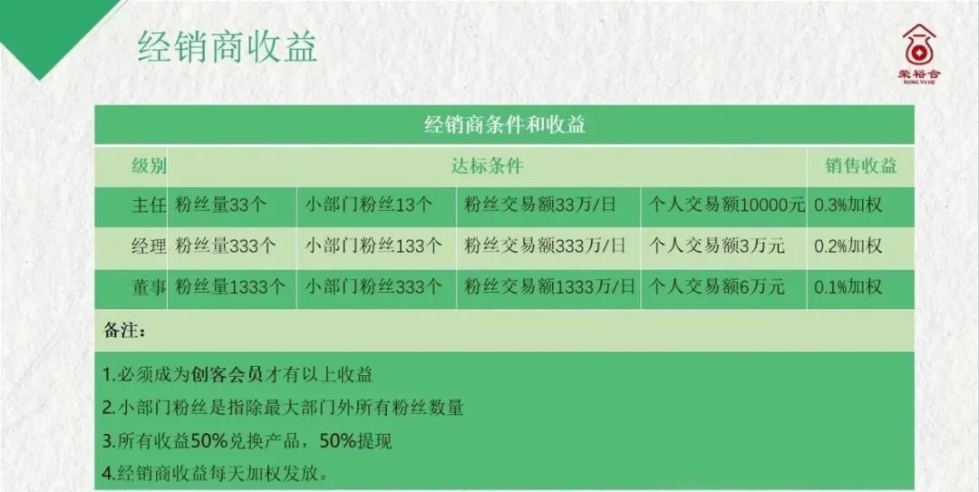 荣裕合投资平台，你我皆是鱼肉，投入其中皆是为了割韭菜。