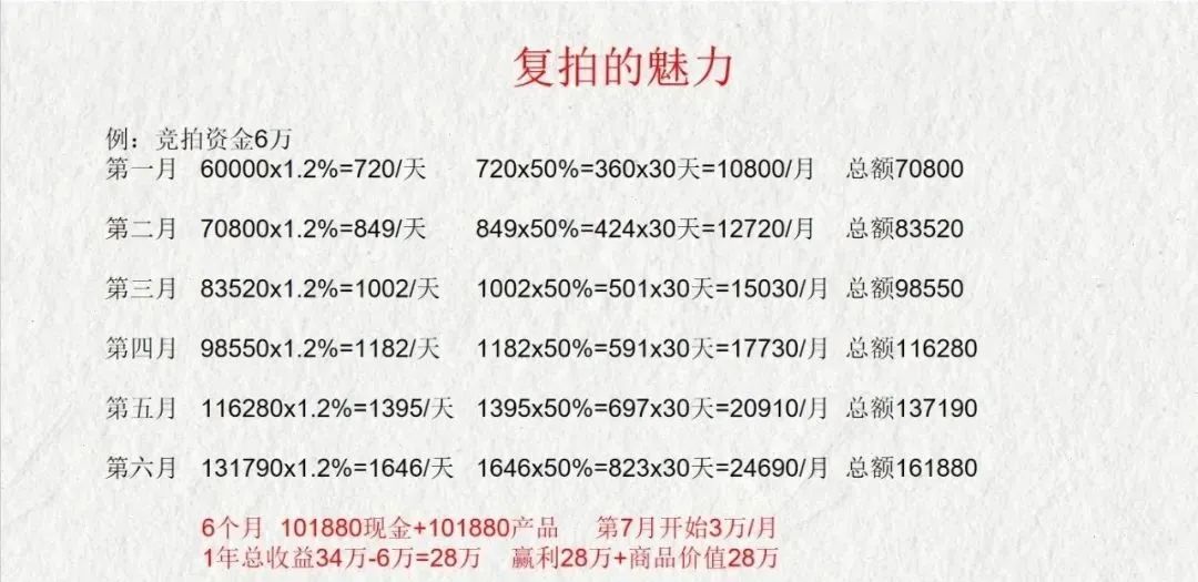 荣裕合投资平台，你我皆是鱼肉，投入其中皆是为了割韭菜。