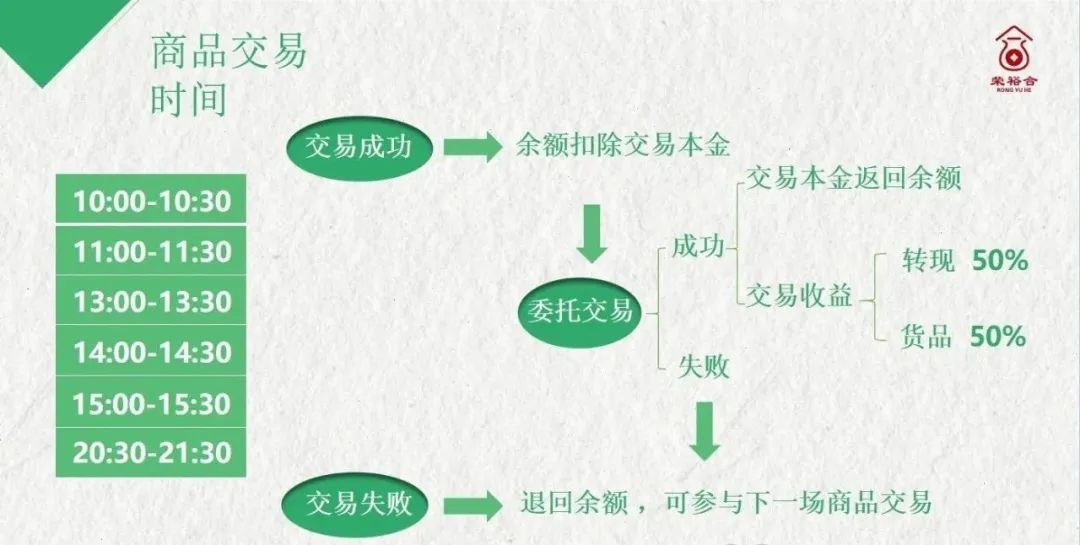 荣裕合投资平台，你我皆是鱼肉，投入其中皆是为了割韭菜。