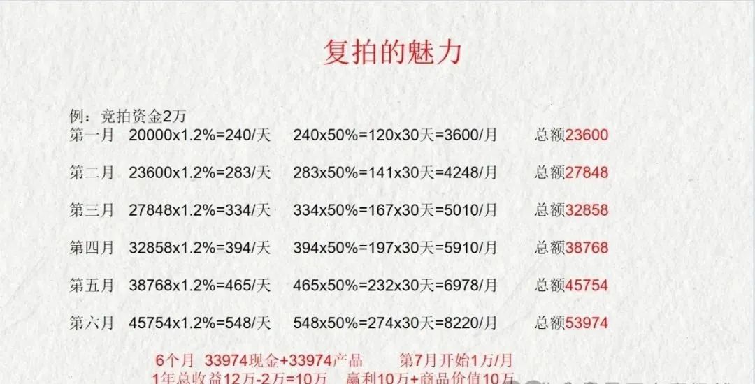 荣裕合投资平台，你我皆是鱼肉，投入其中皆是为了割韭菜。