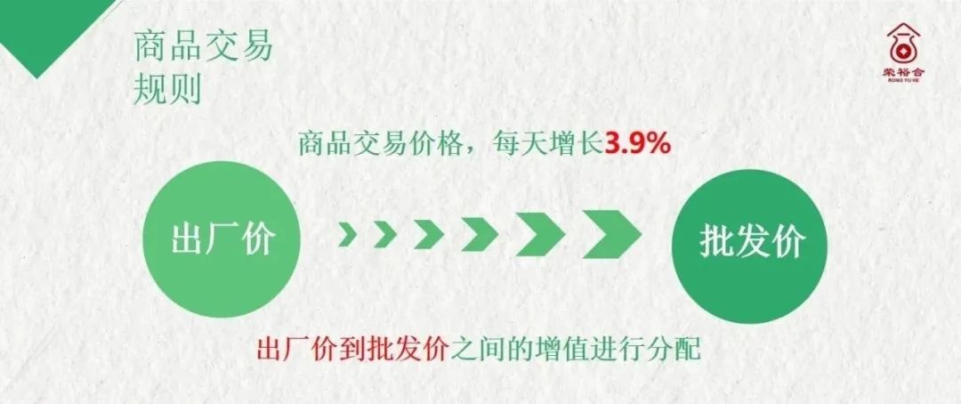 荣裕合投资平台，你我皆是鱼肉，投入其中皆是为了割韭菜。