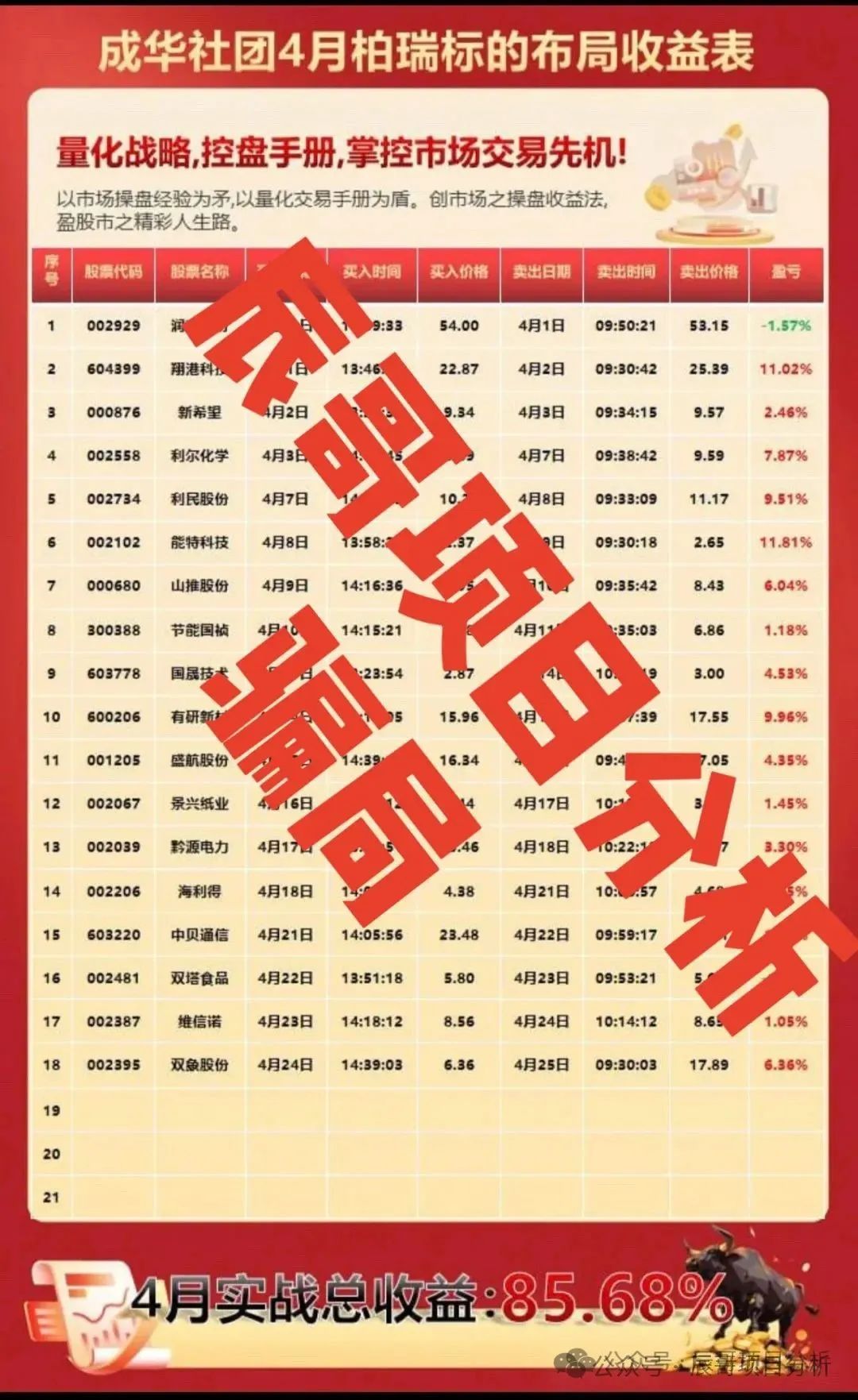 【柏瑞创汇】操盘手葛成华已圈钱过亿，拥有2万多会员，面临崩盘跑路风险。