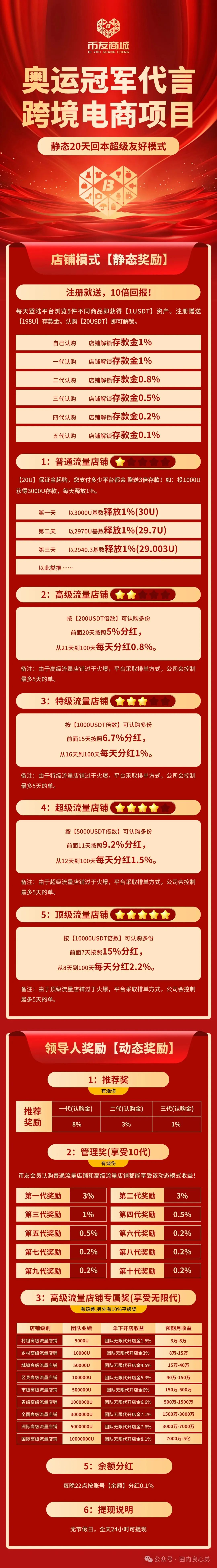 警惕！市场27个资金盘项目汇总，有你参与的吗？