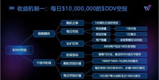 警惕！市场27个资金盘项目汇总，有你参与的吗？