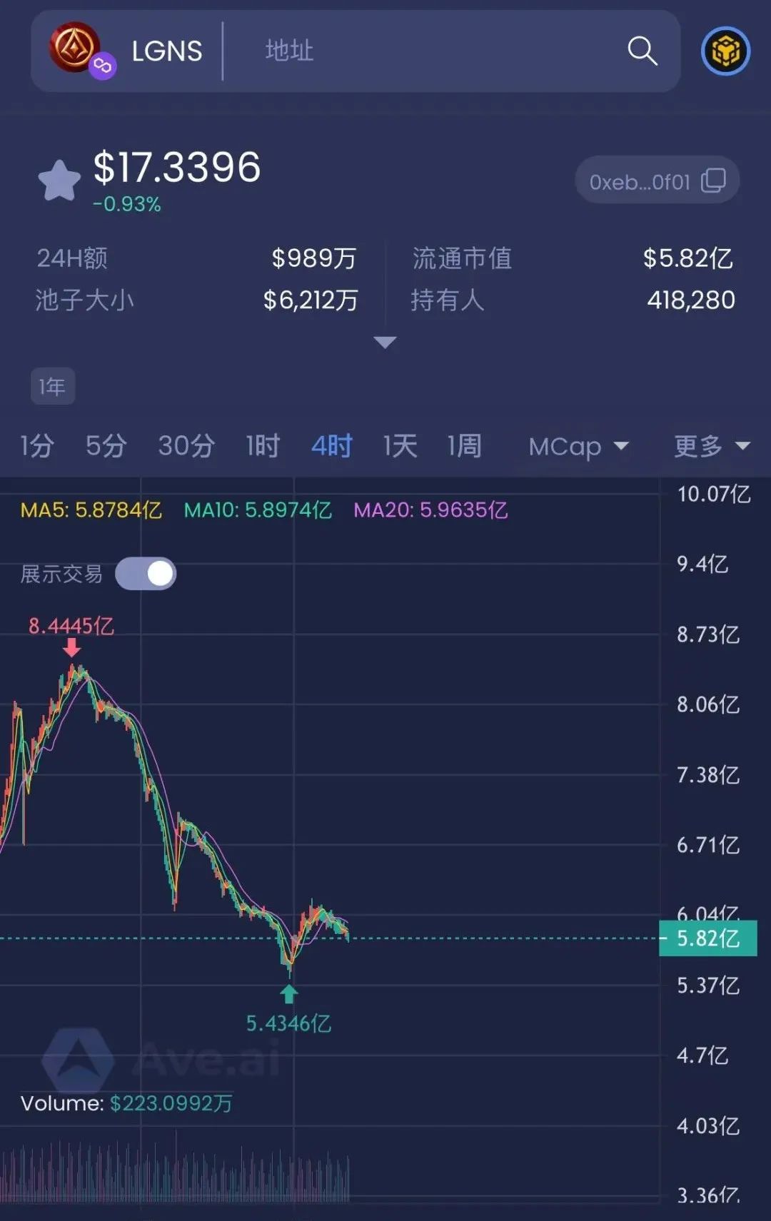 警惕！市场27个资金盘项目汇总，有你参与的吗？