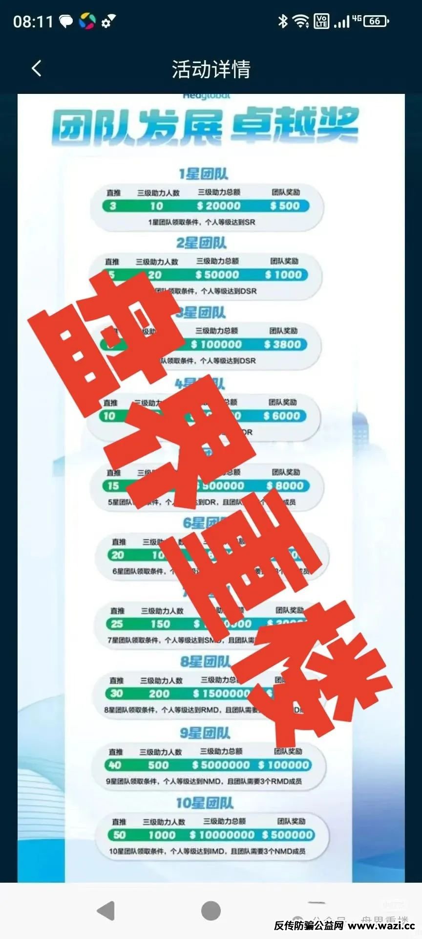 即将崩盘跑路！【启迪医疗】—未来音分红类资金盘骗局，操盘手有收割跑路迹象！