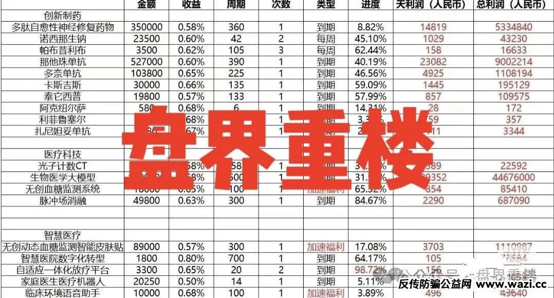 即将崩盘跑路！【启迪医疗】—未来音分红类资金盘骗局，操盘手有收割跑路迹象！