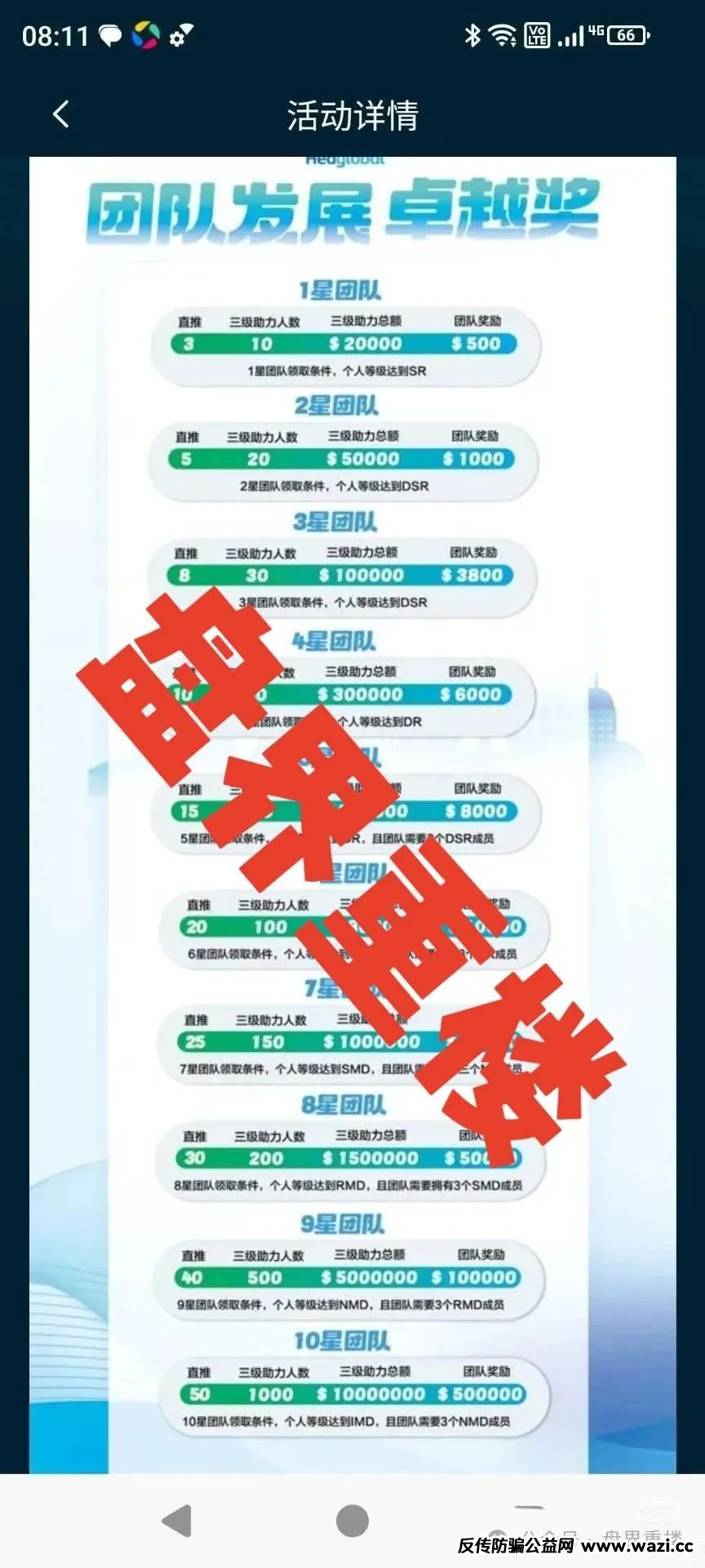即将崩盘跑路！【启迪医疗】—未来音分红类资金盘骗局，操盘手有收割跑路迹象！