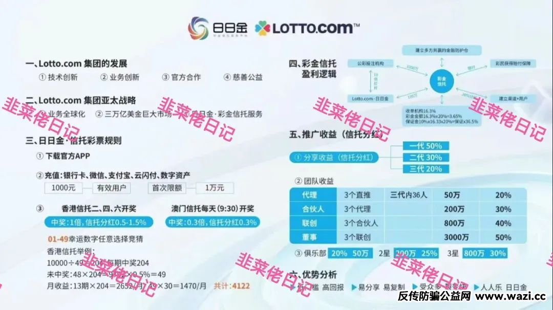 最新资金盘项目骗局曝光，【升辉,日日金-信托彩】随时可能卷钱跑路！