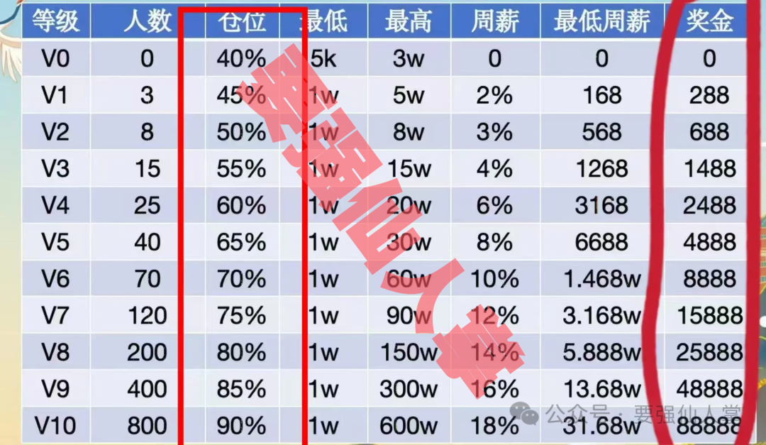 揭秘“天利汇通”带单跟单骗局，群里每天是“老将”在发布虚假交易单！