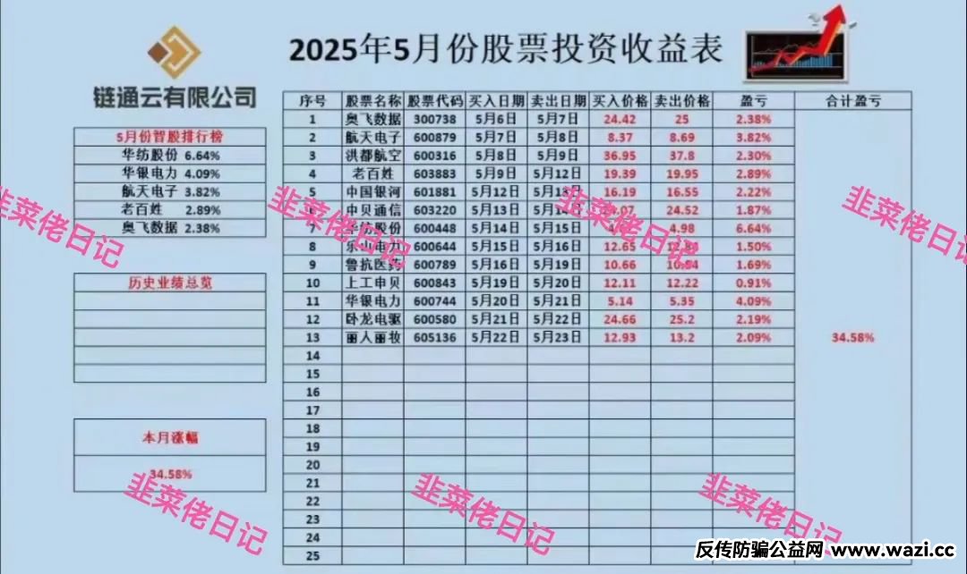 最新资金盘项目骗局曝光，【链通云, 达兴】随时可能卷钱跑路！