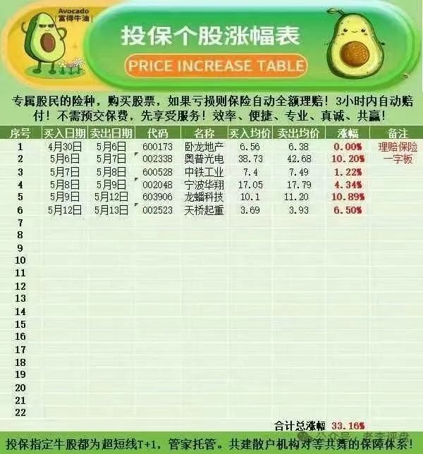 预警！“安我股保” “林新天”实则是操控市场包装的 “黑手套”！