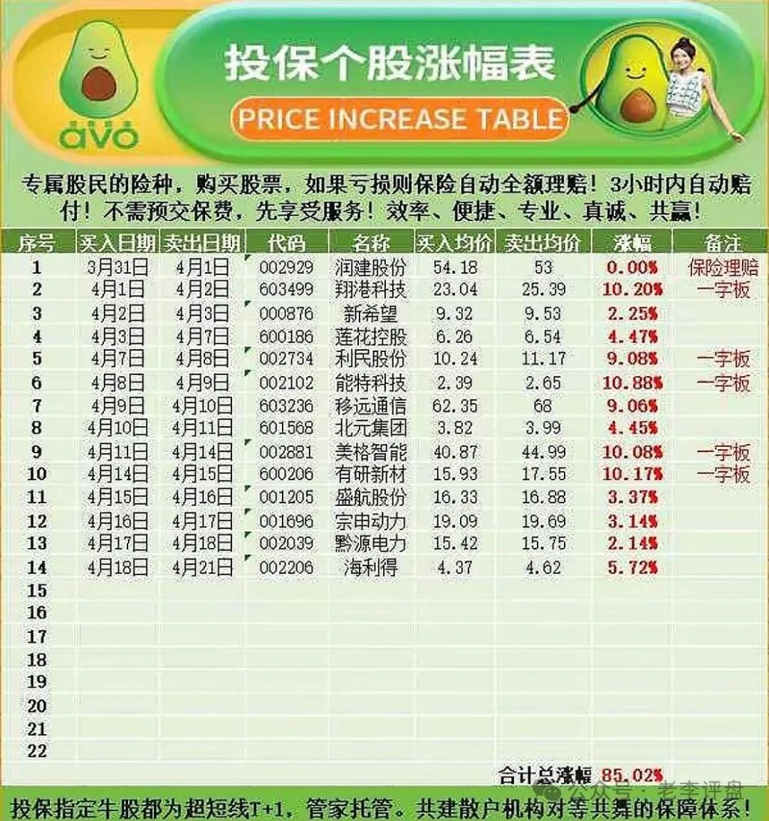 预警！“安我股保” “林新天”实则是操控市场包装的 “黑手套”！