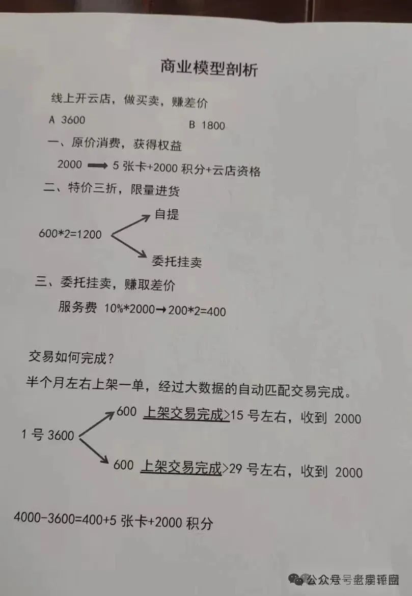 【宏涤洗衣】画皮 被揭：“合法合规” 的伪装，误导投资者落入精心设计的陷阱。