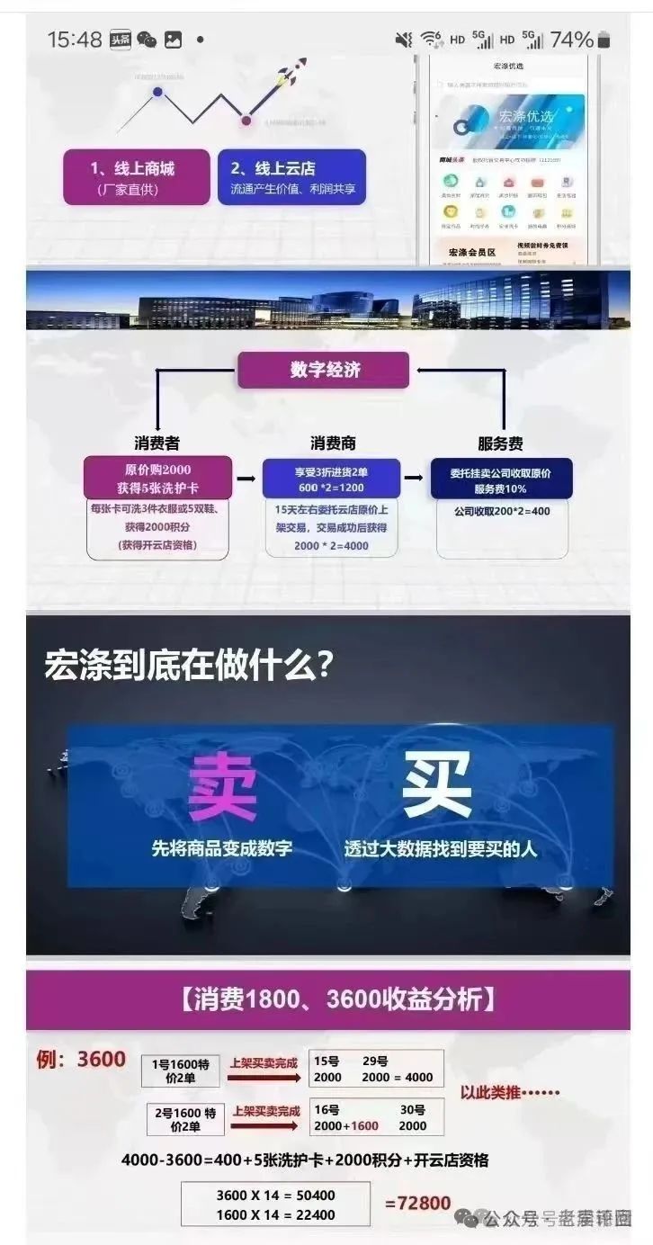 【宏涤洗衣】画皮 被揭：“合法合规” 的伪装，误导投资者落入精心设计的陷阱。