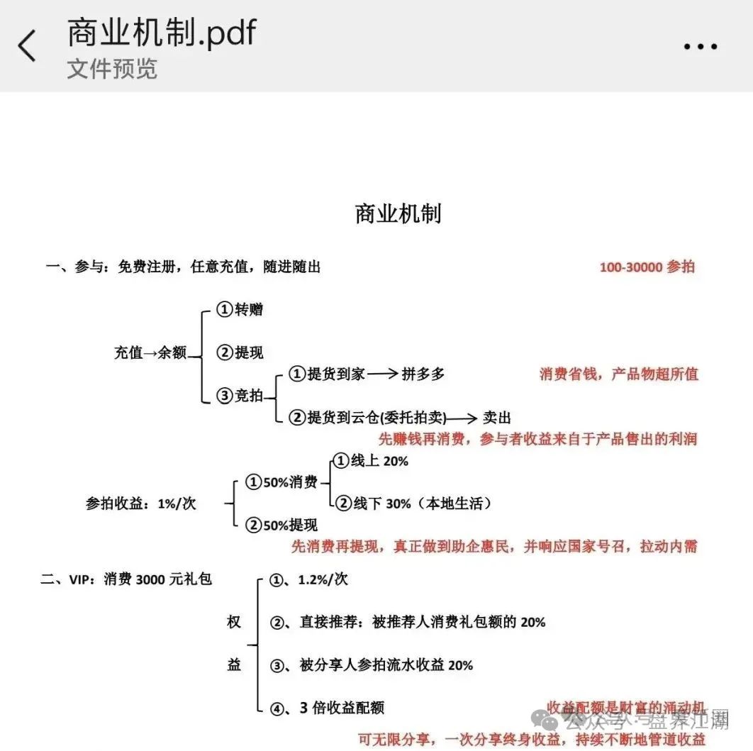 【易无界】资金盘骗局，前人赚后人充值的钱，拉不到人，就得崩盘