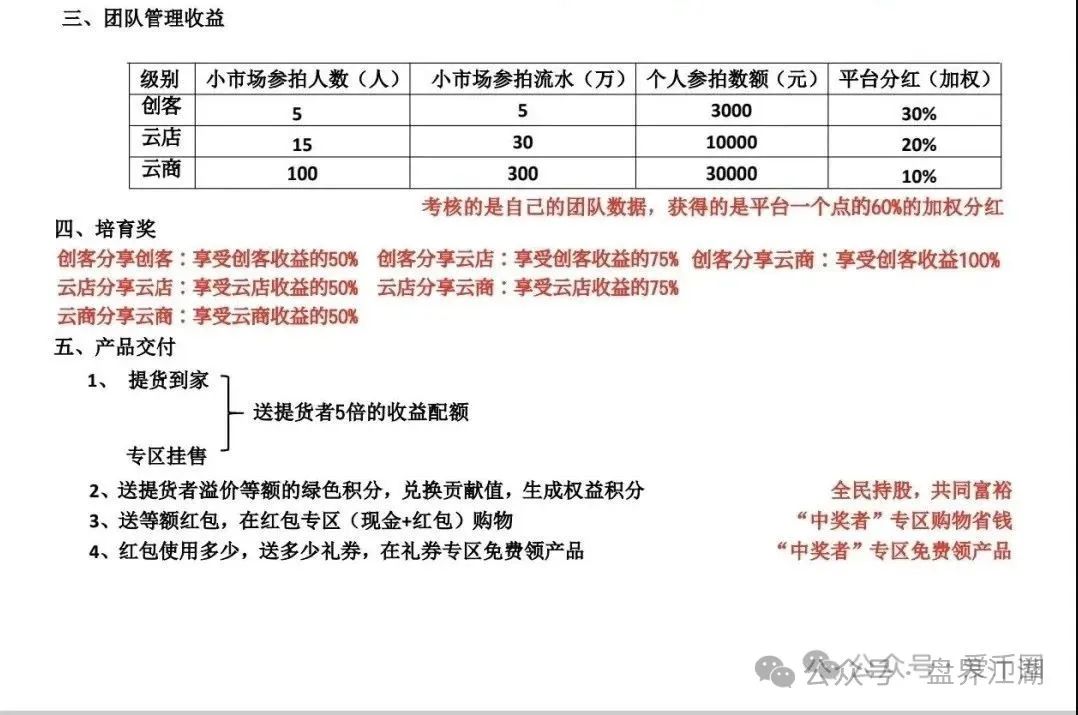 【易无界】资金盘骗局，前人赚后人充值的钱，拉不到人，就得崩盘