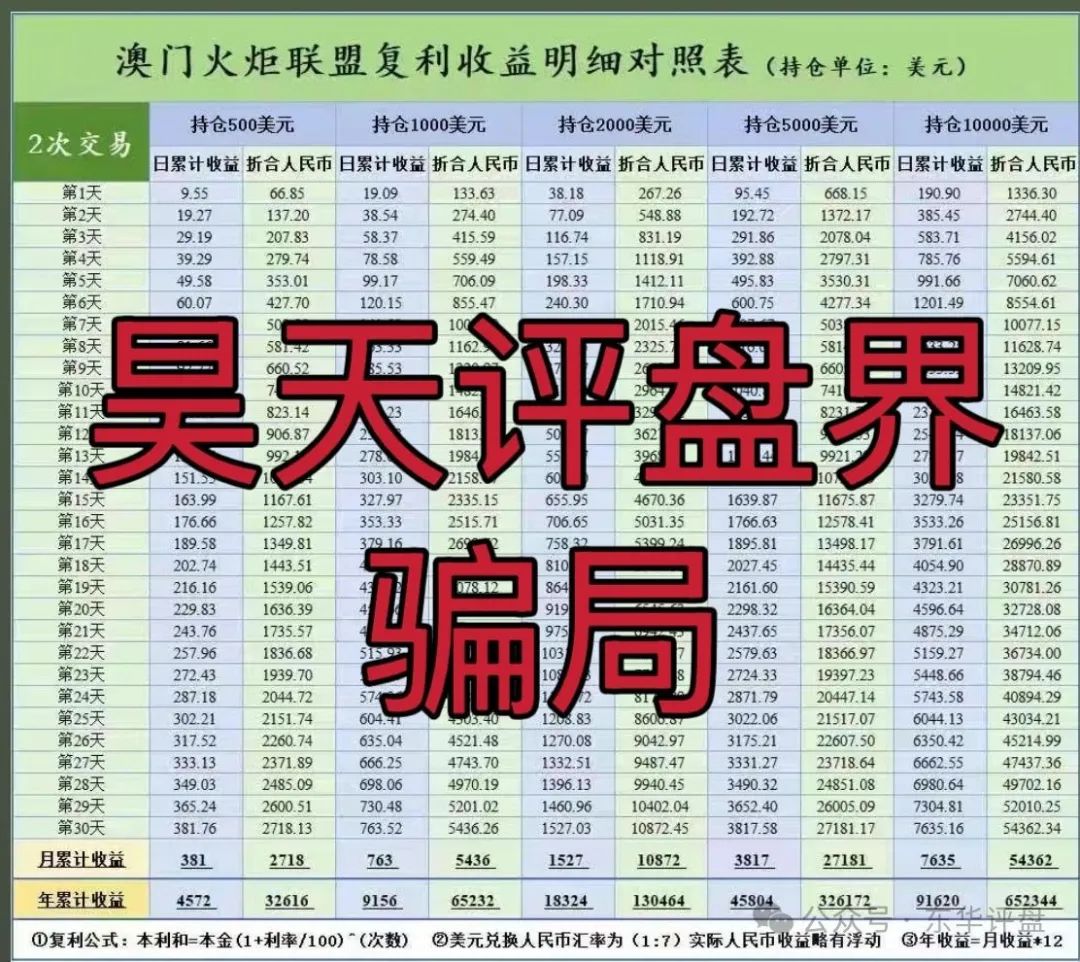 【辉煌火炬】联盟集团资金盘骗局，即将崩盘跑路，大家看见一定要远离！