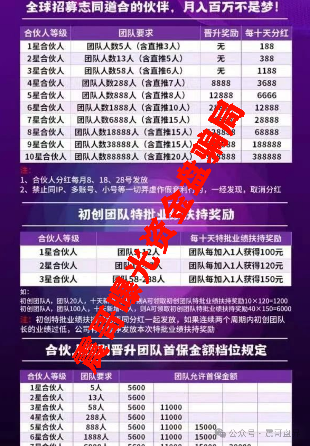 保诚码险HKJC彩票资金盘骗局，这种盘早就跑路无数个了，千万别上当！
