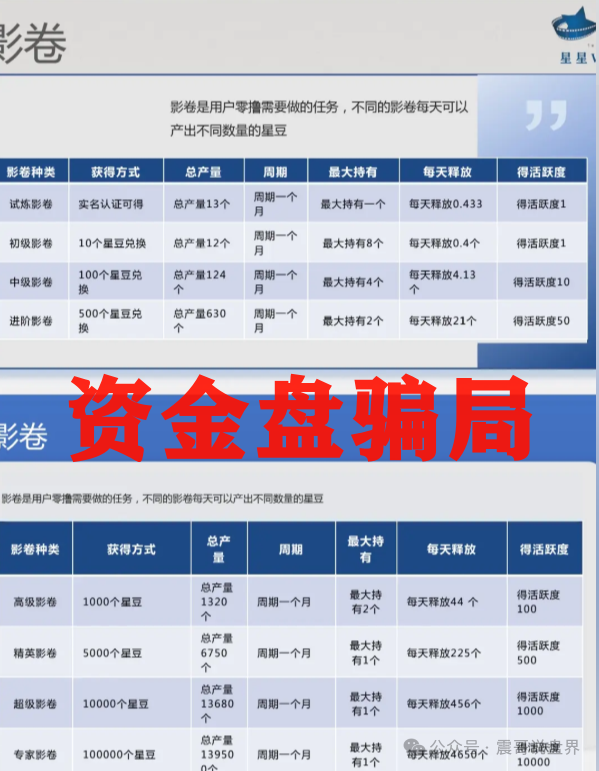 ＂星星V剧＂骗局：这不就是老掉牙的资金盘套路吗？