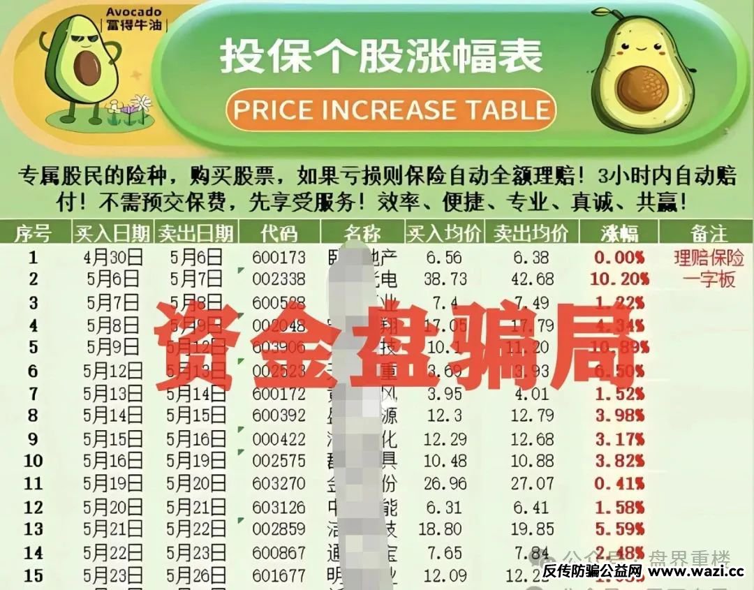 【安我股保】通过多种欺诈手段，吸引投资者参与！即将崩盘，马上撤离！