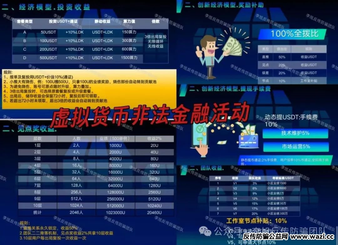 全是病毒，别点！设套骗走多人钱财！警惕这12个项目涉嫌非法集资、传销诈骗！来躲坑啦！
