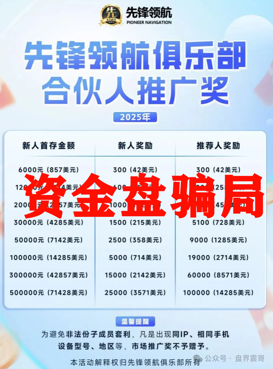 币胜客（先锋领航俱乐部）大家擦亮眼睛，别被这帮人坑了！