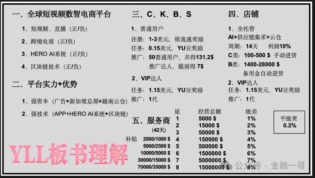 “优哩哩”深入调查后，发现这极有可能是一个精心伪装的资金盘骗局。
